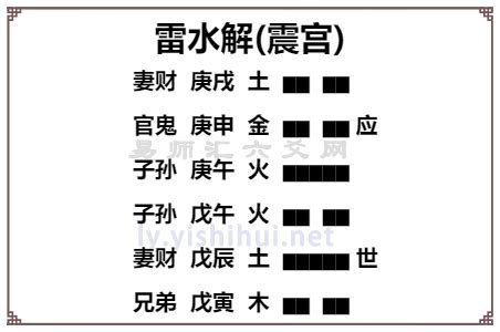 雷水解|周易解卦（雷水解）变卦吉凶详解，解卦变卦解卦详解大全